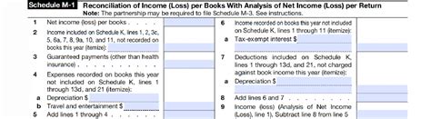 Form 1065 Instructions Us Return Of Partnership Income