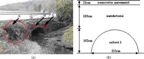 culvert     picture  culvert    field