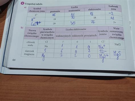 Uzupełnij tabele a Symbol chemiczny Brainly pl