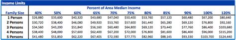 Incoming Light Hud Income Limits