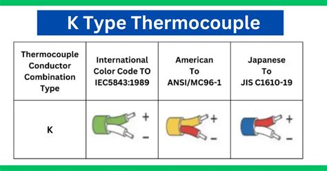 K Type Thermocouple- Construction, Specifications, Applications