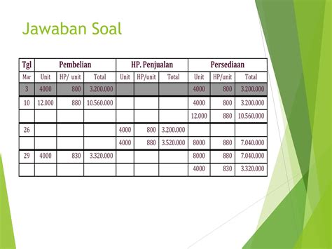 Contoh Contoh Soal Dan Jawaban Persediaan Barang Ppt