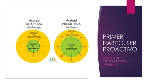 LOS SIETE HABITOS DE LA GENTE ALATAMENTE EFECTIVA Pptx