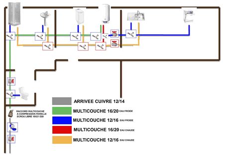 Avis Schema Multicouche Plomberie Petit T2 Page 1 Installations De