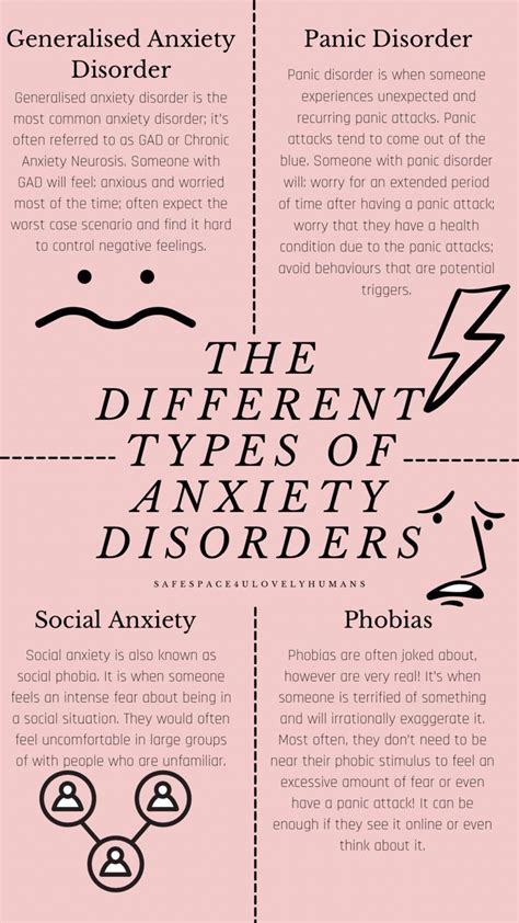 Types Of Anxiety Disorders Artofit