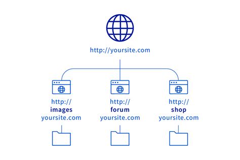 How To Use Subdomains For Your Website © Tezhost