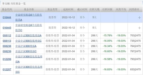 天赐良基日报第33期丨多家基金宣布自购旗下权益类产品；教育、军工类etf涨幅居前；明日关注1只新发基金