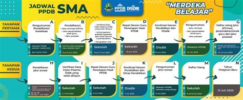 Brosur Smk Setia Negara Depok Sketsa