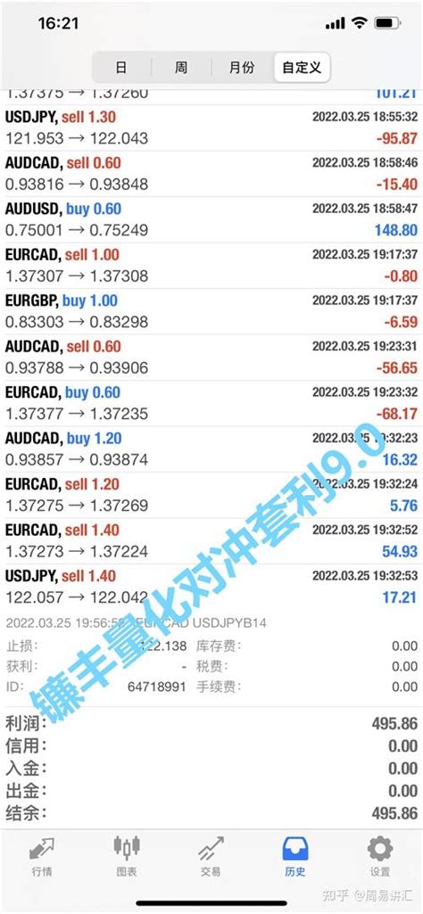 3月25日镰丰量化外汇对冲套利90ea交易业绩表现 知乎