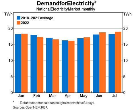 Box A Recent Developments In Energy Prices Statement On Monetary