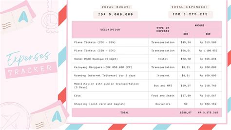 Itinerary Singapore 3 Hari 2 Malam Budget Bucket List Journey