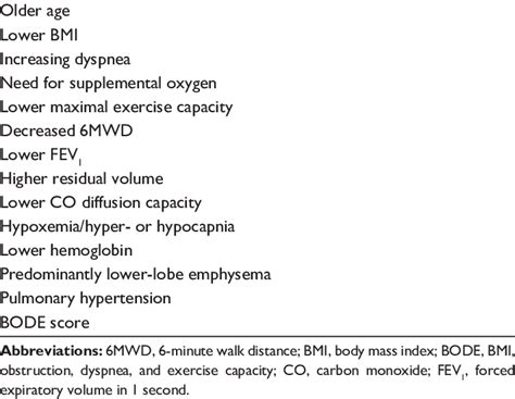 Factors Associated With Mortality In Copd Patients Download Table