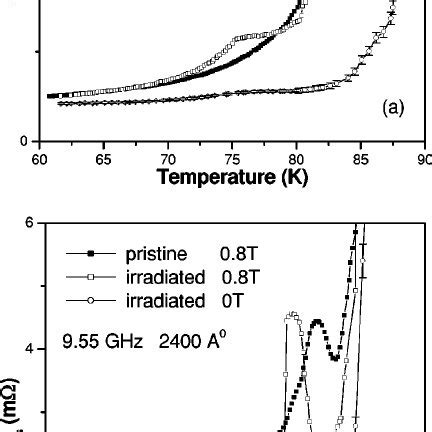 R S Vs T Plots At T H C For Various Film Thickness