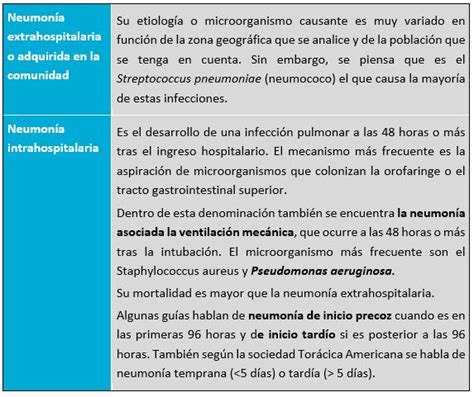 TEMA 2 PATOLOGÍA INFLAMATORIA DEL PULMÓN