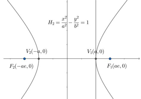 Through the positive vertex of a hyperbola a tangent is drawn; where ...