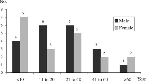 Table 1 From Present Situation Of Porcine Taeniasis And Human