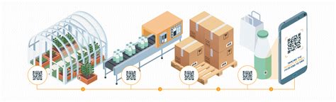 Traceability Solutions For Sustainable Supply Chain Optel