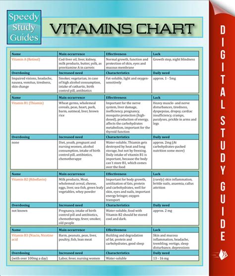 Vitamins Chart eBook by Speedy Publishing - EPUB | Rakuten Kobo India