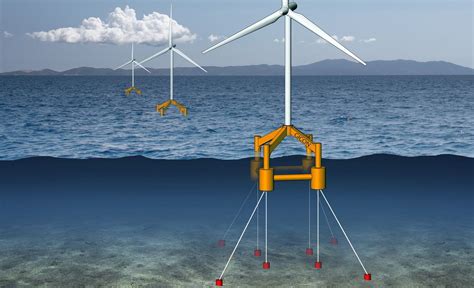 Gicon cleared for Baltic pilot of SOF floating wind turbine | Recharge