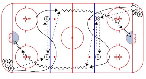 Hockey Drills Weiss Tech Hockey Drills And Skills