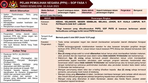 KPDNHEP On Twitter PELAN PEMULIHAN NEGARA PPN SOP FASA 1 TARIKH