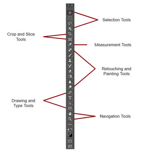 Learning Photoshop Tools - Selection Tools - Nucleio Information Services