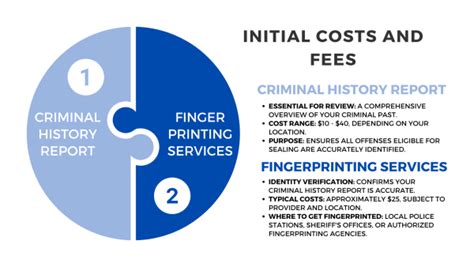 How Much Does It Cost To Seal Your Record Justicearch