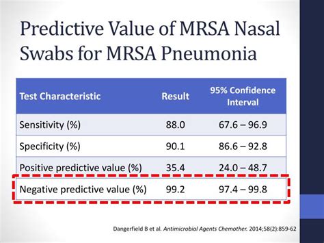 PPT - Role of MRSA Swabs for De-escalation of Antibiotics in HCAP ...