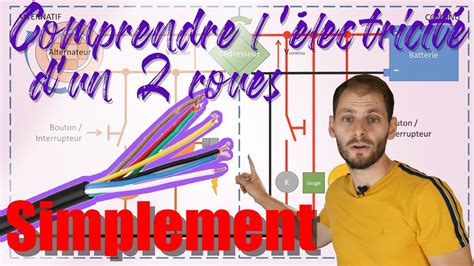 Comprendre L Lectricit En Minutes Youtube