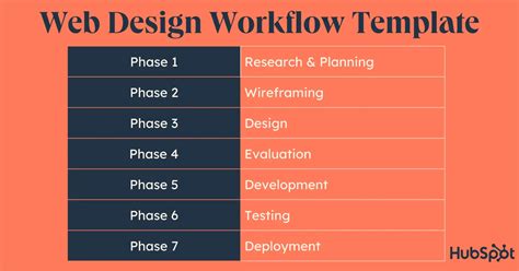 How To Create A Web Design Workflow