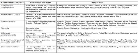 Programa de Formación Humanística realizó la Feria de Emprendimiento e