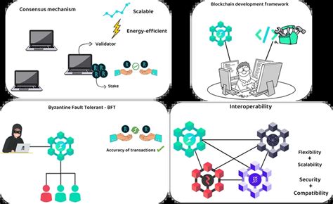 What is ThorChain? (Overview, Consensus, RUNE Tokenomics) • iexplaincrypto