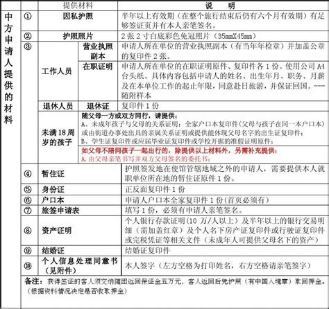 日本旅游旅游签证所需资料 20120619word文档在线阅读与下载无忧文档