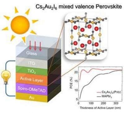 KAIST team proposes lead-free, efficient perovskite material for ...