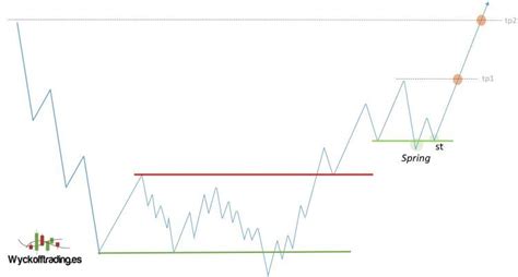 Las Estrategias De Trading Que Mejor Funcionan