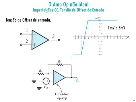 PPT Amplificadores Operacionais Aula 14 PowerPoint Presentation Free