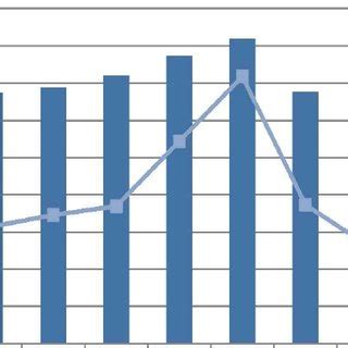 Trends in US Small Business Lending, 2003 ‐ 2009 | Download Scientific ...