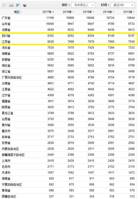 世界国家面积排名人口 世界各国实力大排名 终于找到最全的了 国家 世界人口网