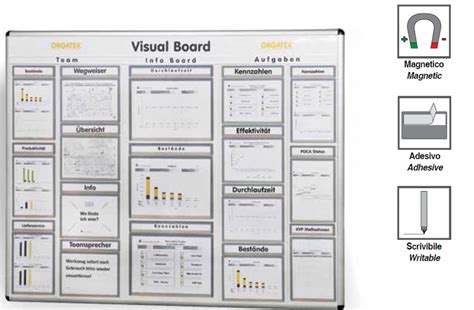 Tableros De Gesti N Visual Lean Solutions Visual Management Kanban