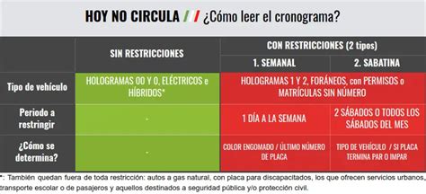 Calendario Hoy No Circula 2024