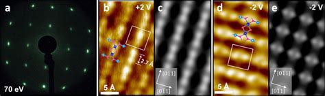 Surface Oxygen Vacancies On Reduced Co O Superoxide Formation