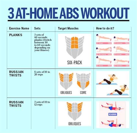 Best At-Home Workouts For Abs | Femina.in