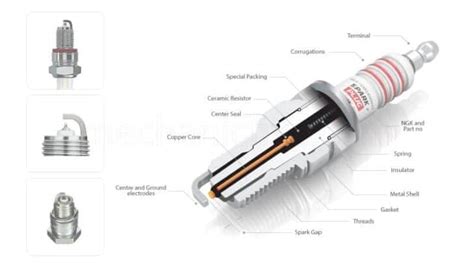 Spark Plug Parts Types And Functions Explained Mechanic Fixa