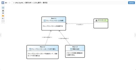 requirement diagram  design users manual