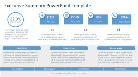 How To Write An Effective Summary Plus Executive Summary Examples For