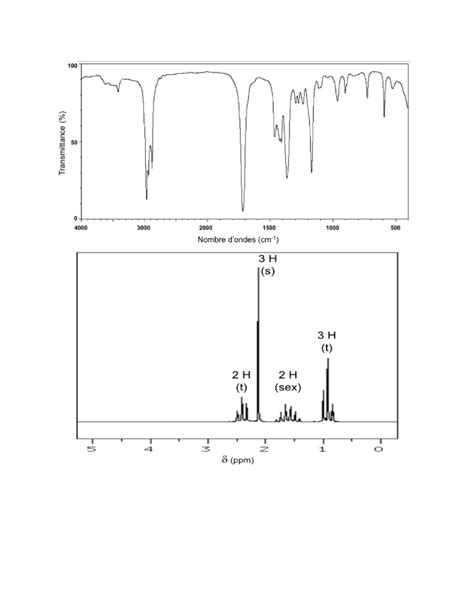 Solved The IR spectrum and the 1-H-NMR spectrum of an | Chegg.com