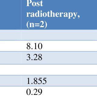 Characteristics of stricture before and injection therapy. | Download ...