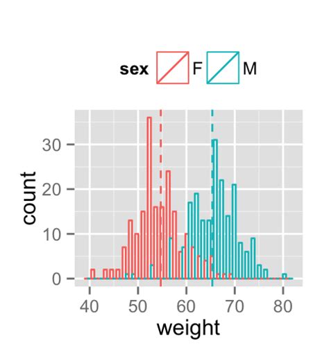 R Subplot Of Plotly Ggplot From A For Loop Shows Same Graph N Times