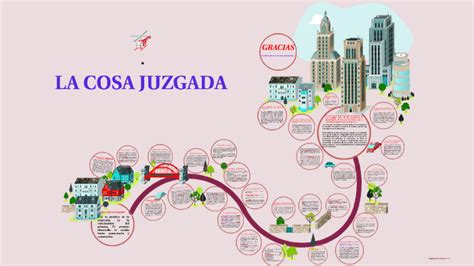 La Cosa Juzgada By Alfred Jonathan Wong Del Aguila On Prezi