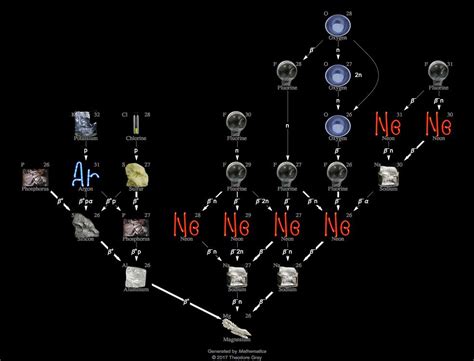 Isotope data for magnesium-26 in the Periodic Table